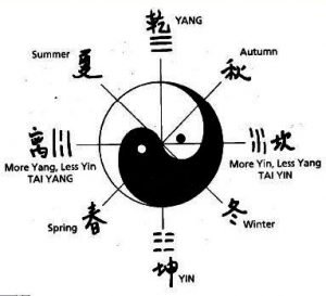 Agama Tertua di Dunia